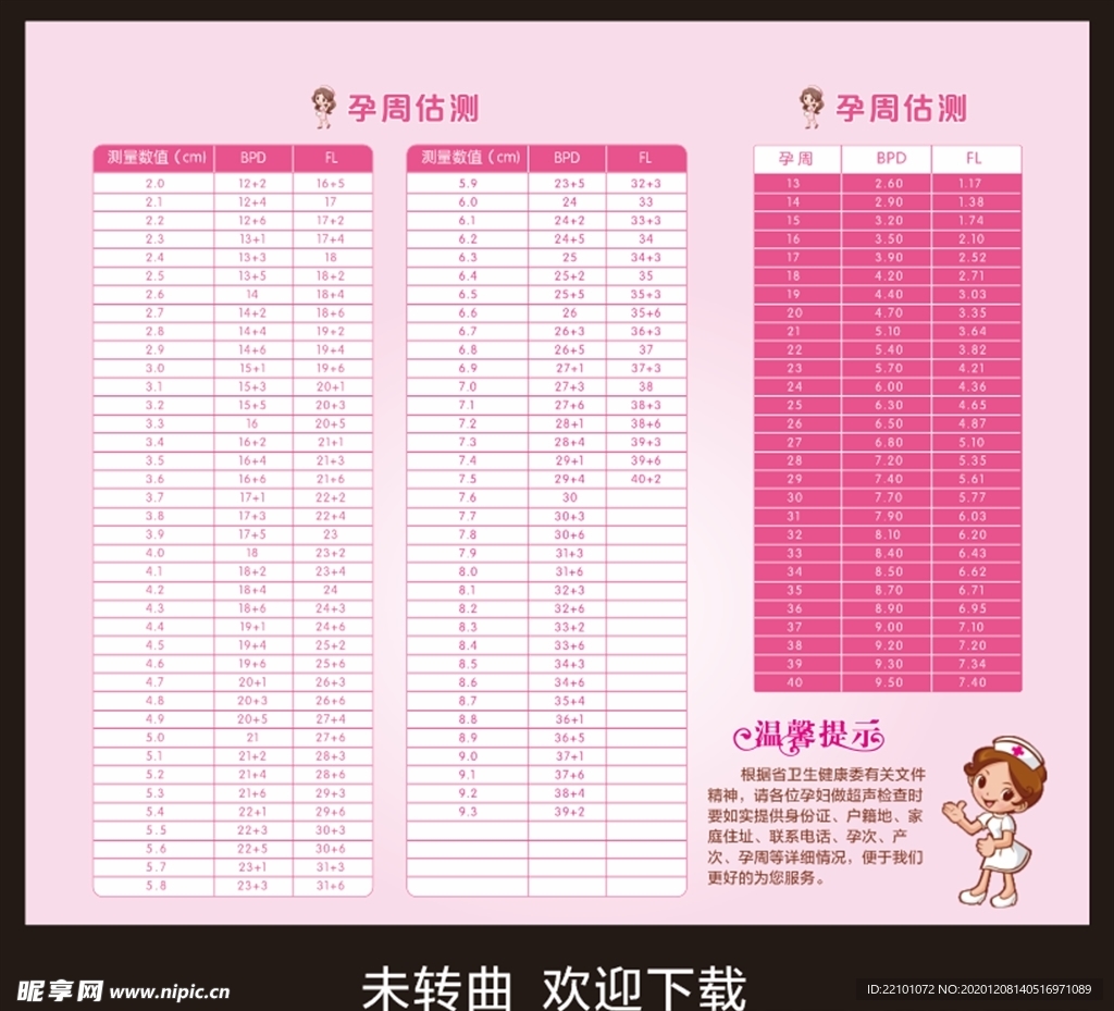 孕周估测表
