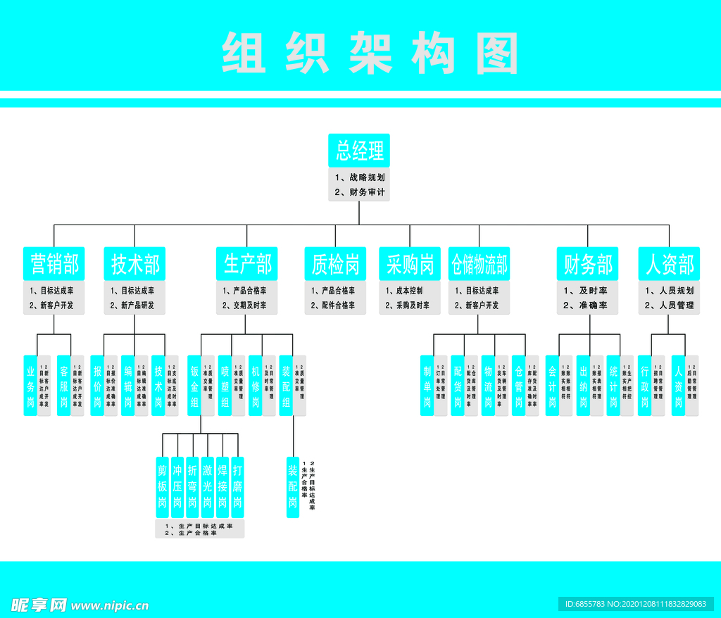 企业组织架构图