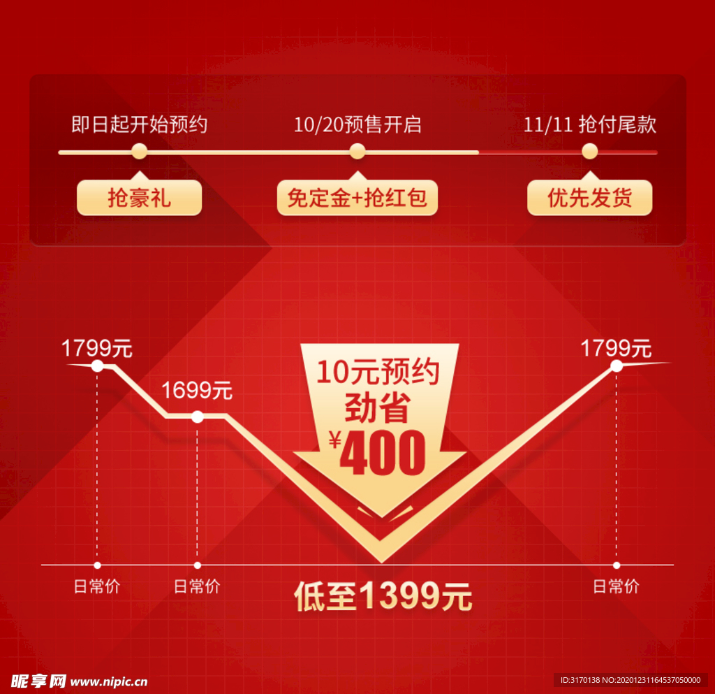 双11直通车主图价格曲线图折线