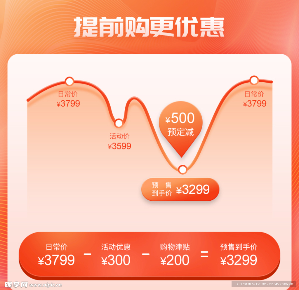 直通车主图曲线图折线图价格区间