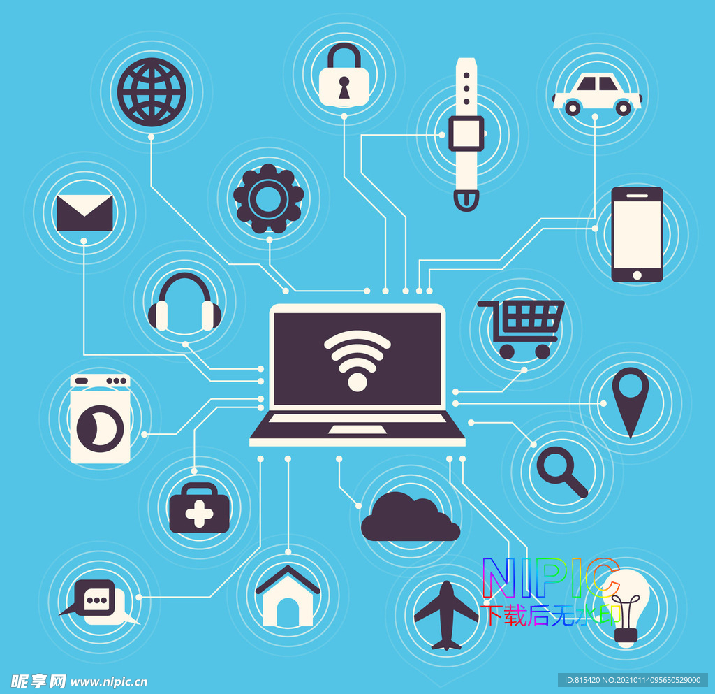 iot物联网