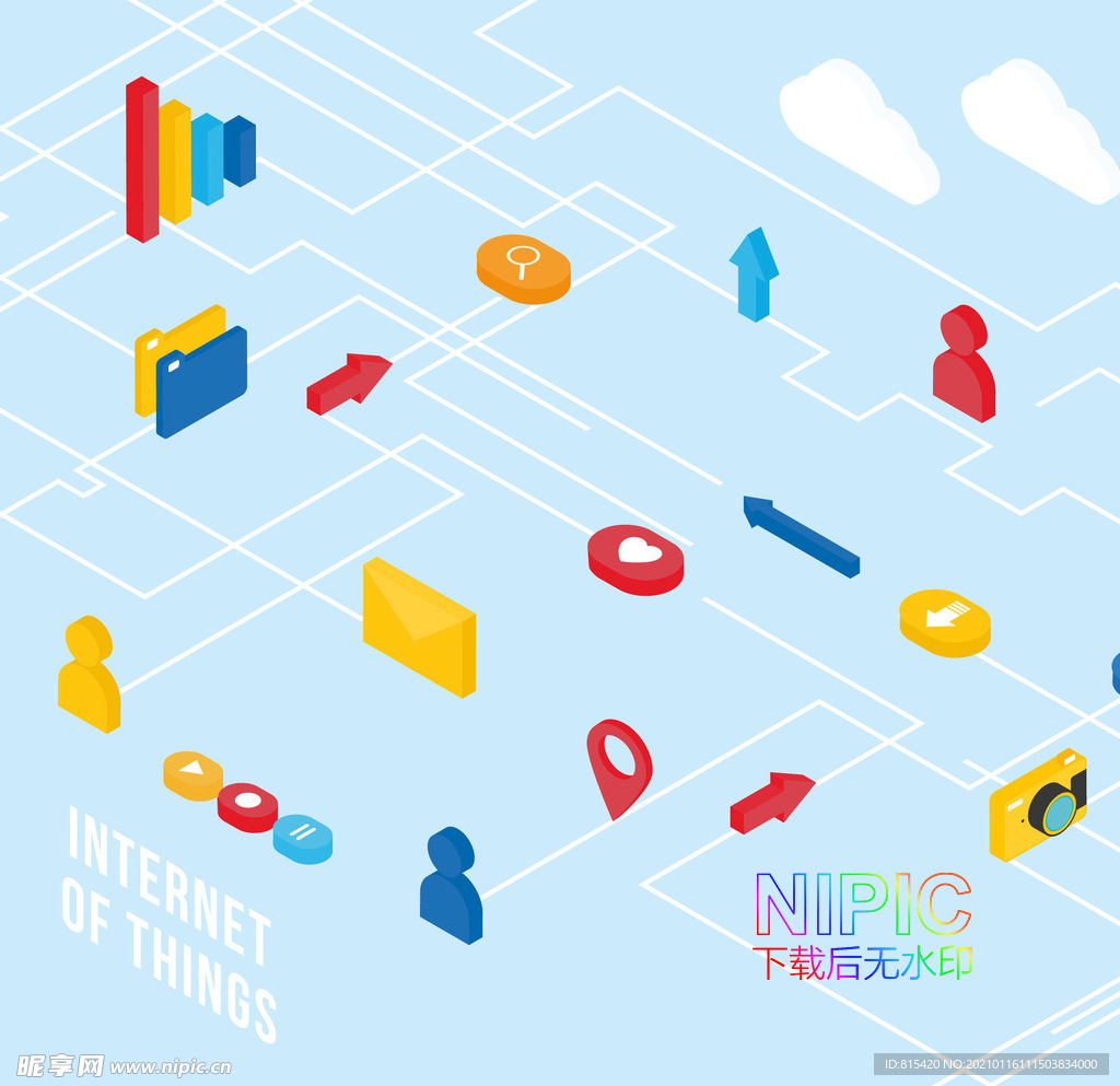 iot物联网