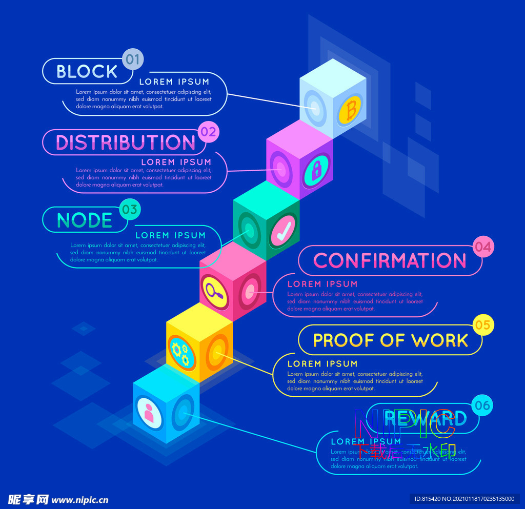 blockchain区块链