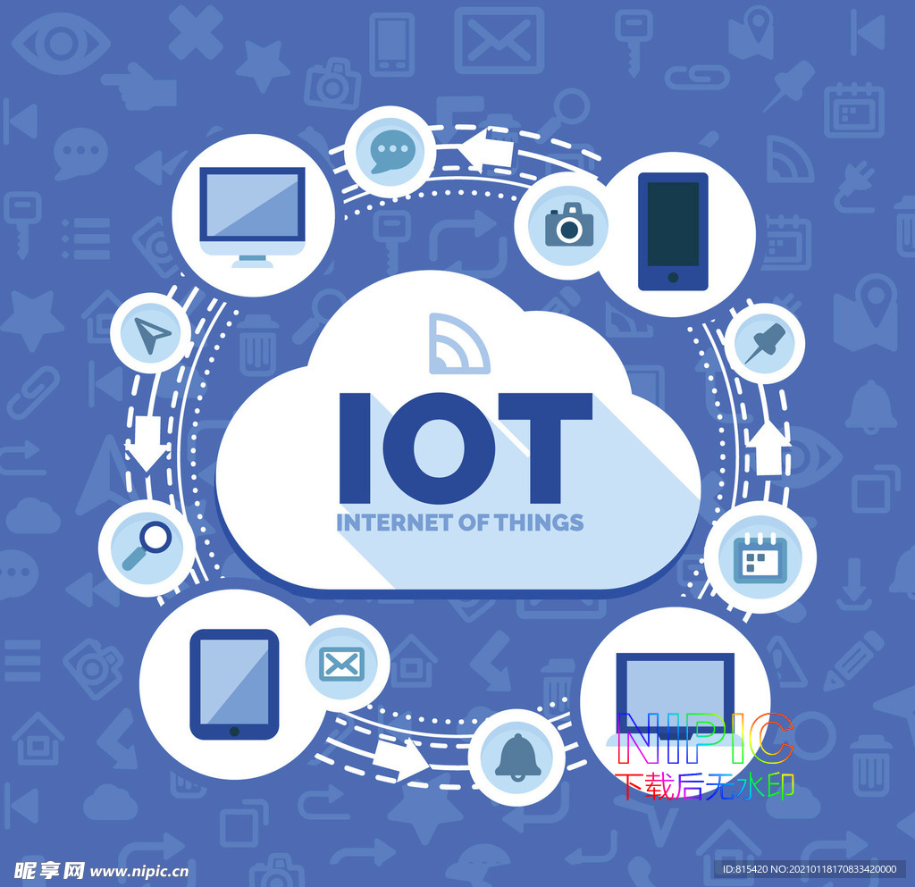 iot物联网