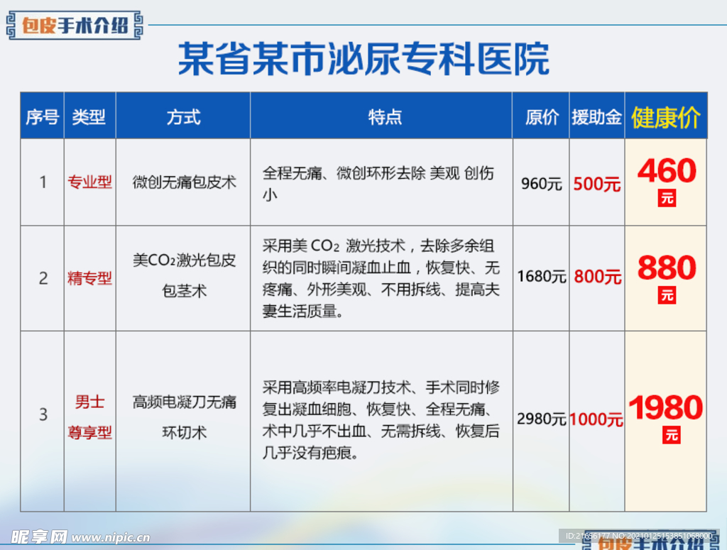医院包皮活动