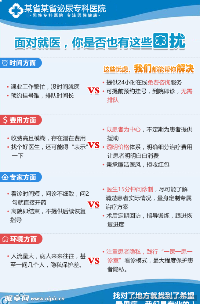 医疗优势对比