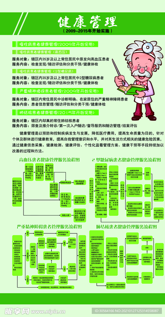 健康管理流程公益宣传海报素材