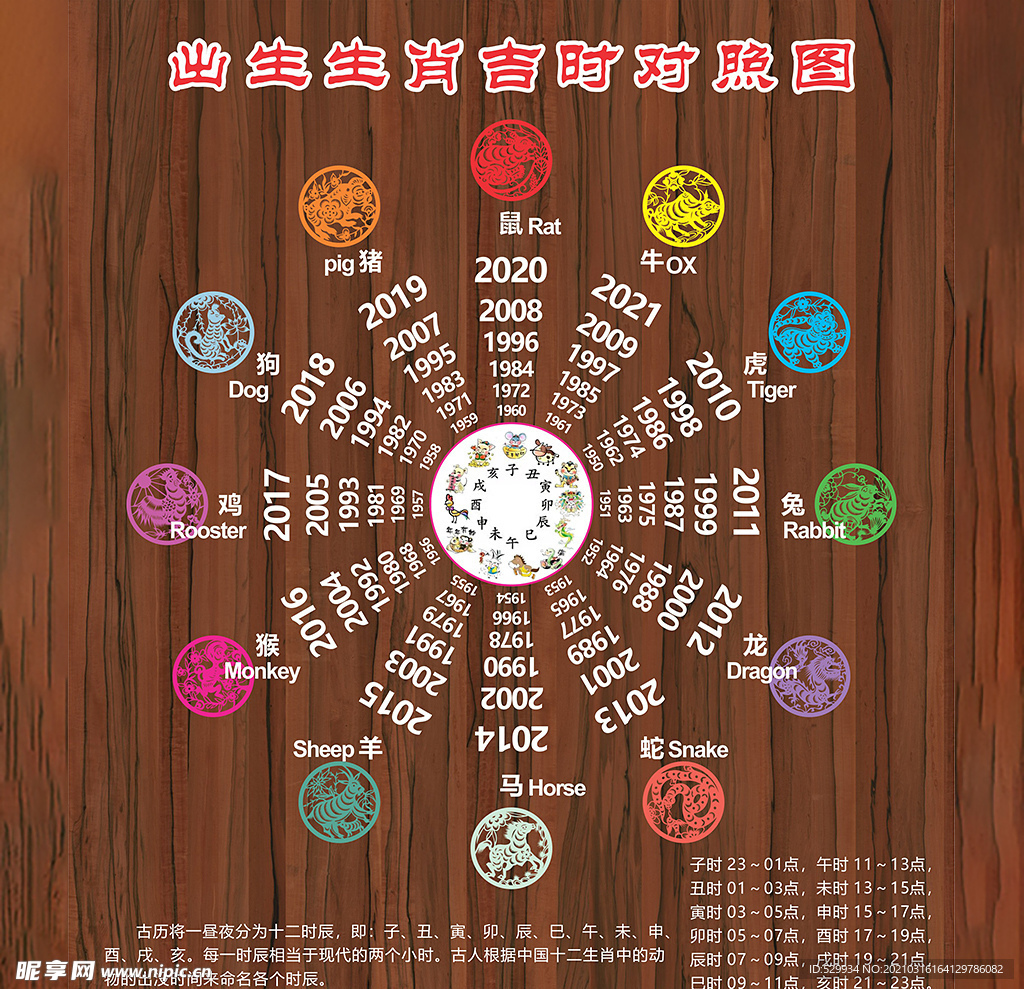 出生生肖吉时对照图 带文字