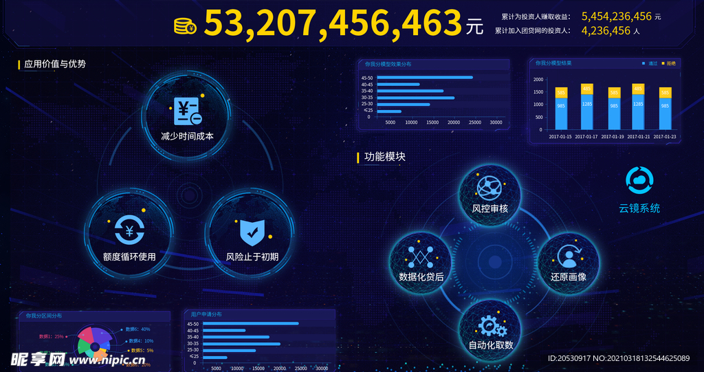 大数据可视化后台