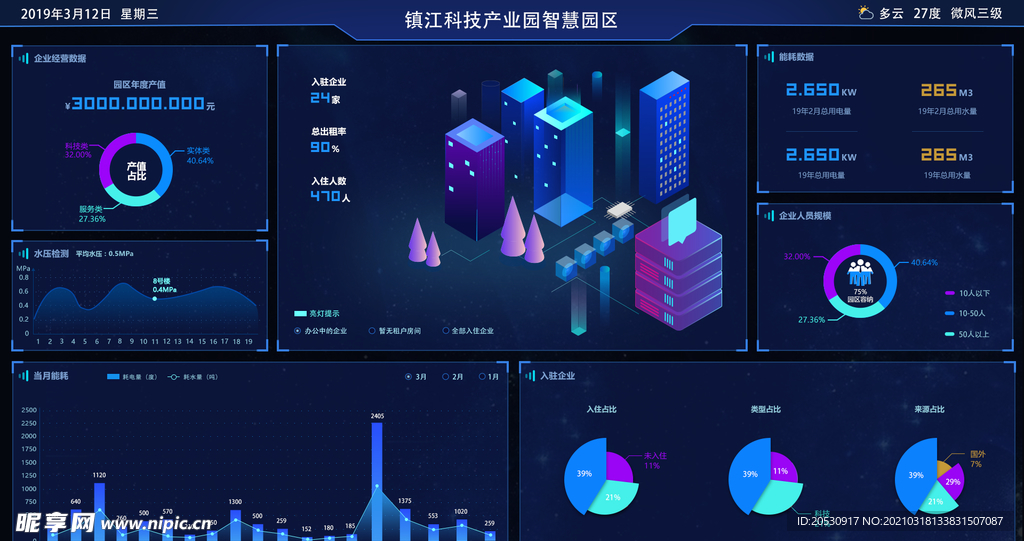 可视化数据后台