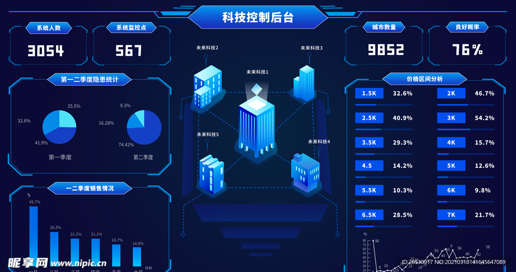 可视化数据后台