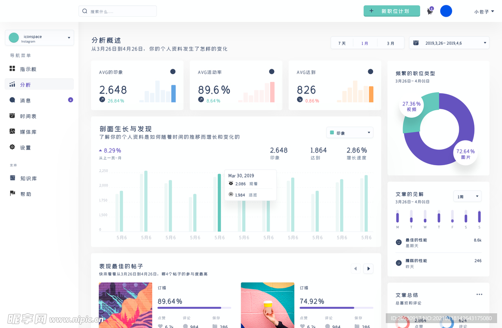 可视化数据后台