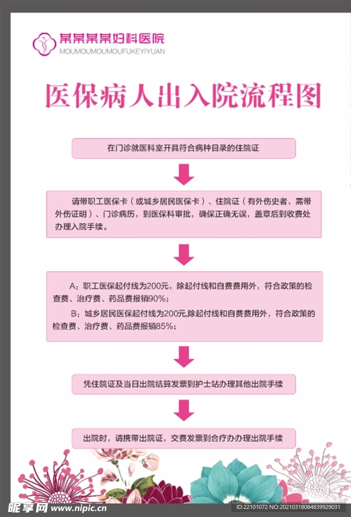 医保病人出入院流程图
