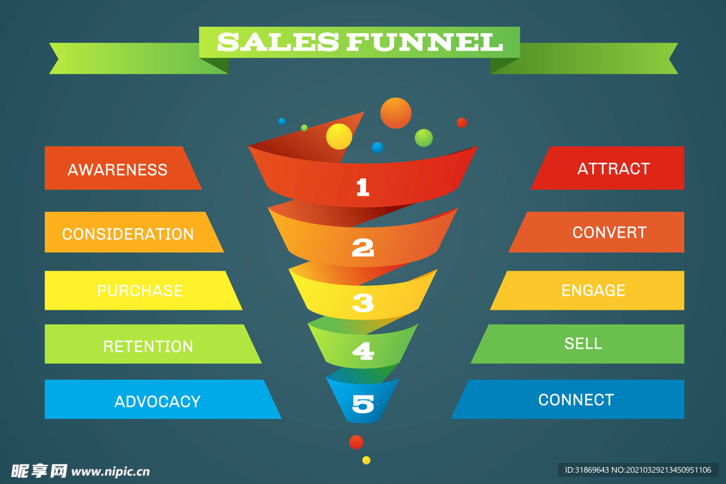 信息图模板 流程