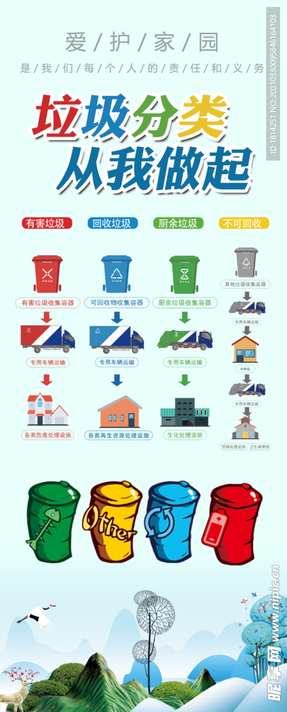 垃圾分类展板