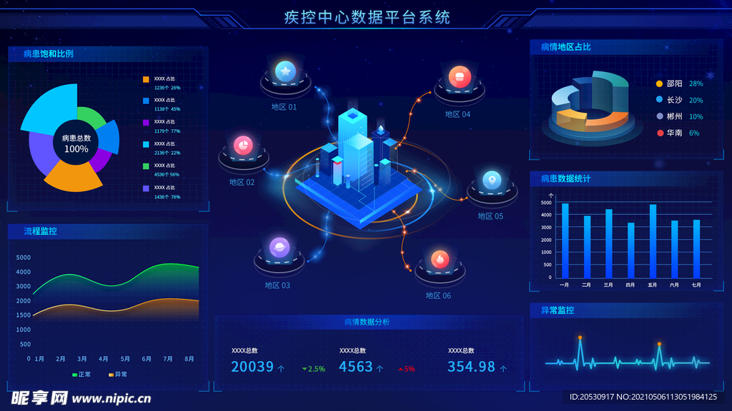 可视化后台