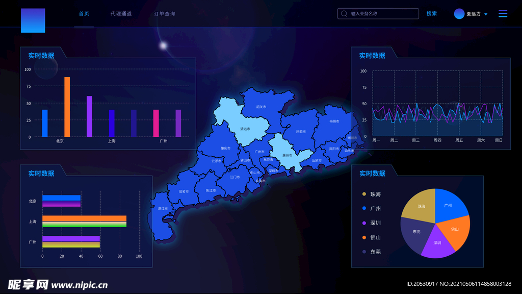 可视化后台