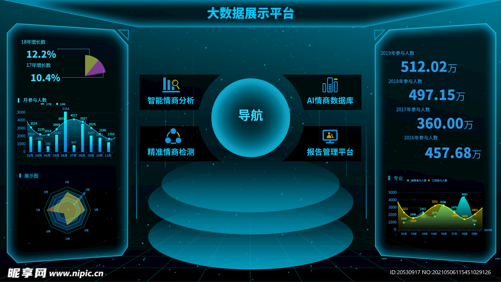可视化后台