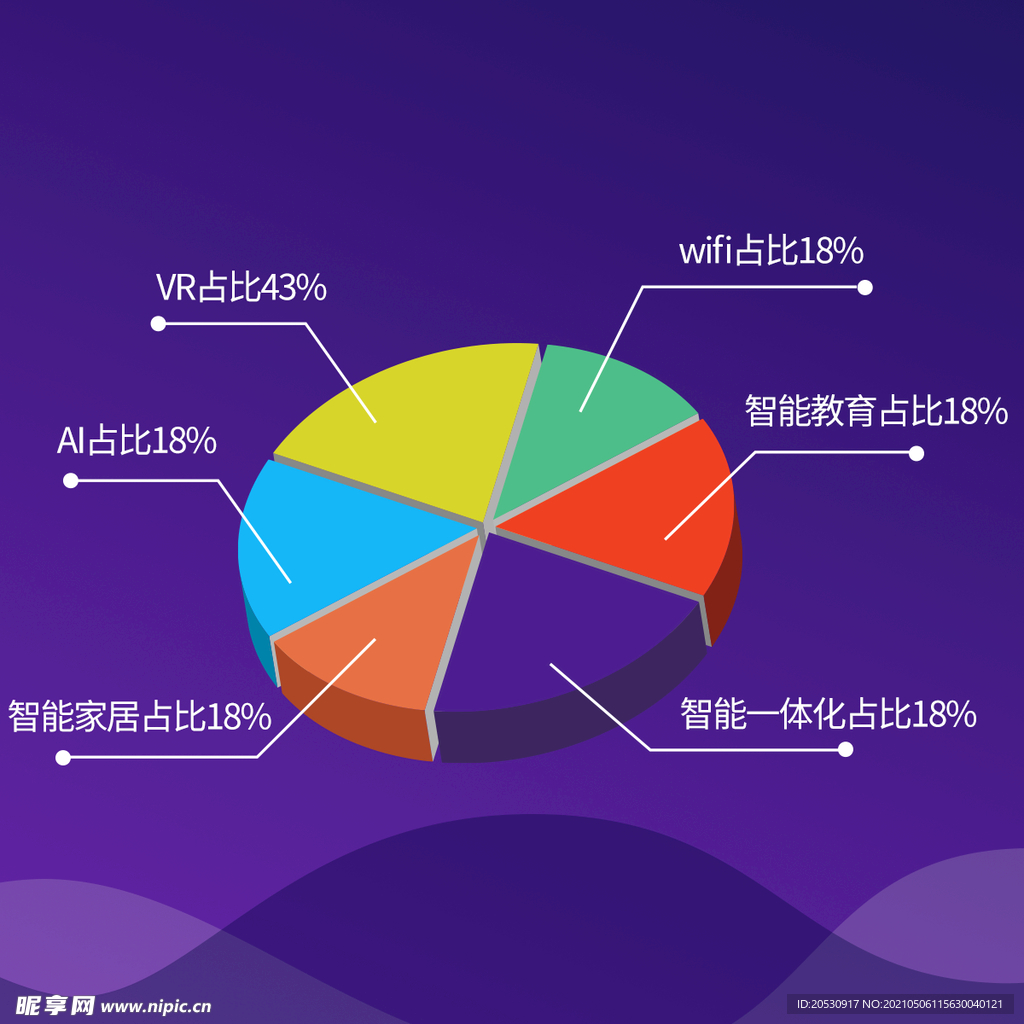 可视化后台