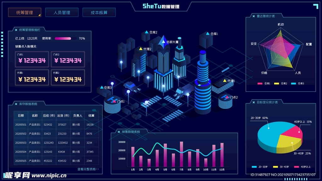 深色统计数据可视化页面