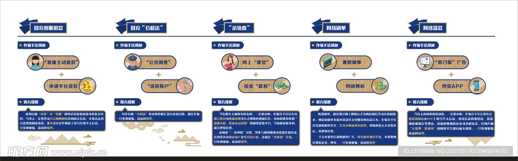 反诈骗宣传文化墙