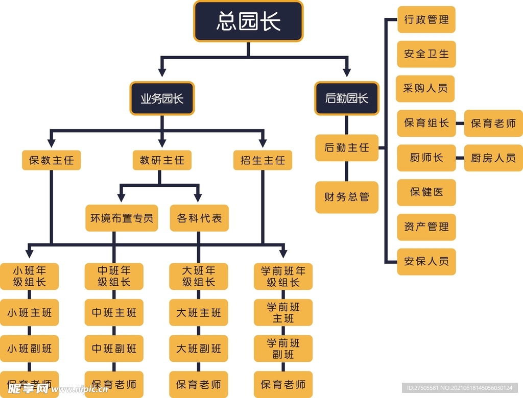 组织架构