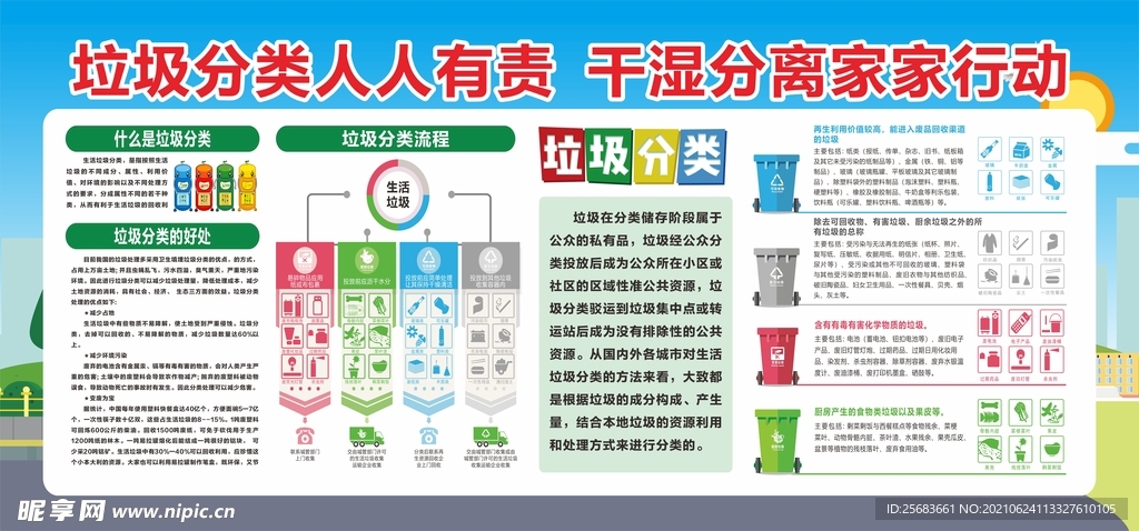 垃圾分类展板 垃圾分类指南