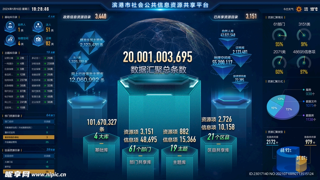 数据可视化UI 界面