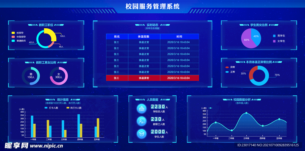 数据可视化UI 界面