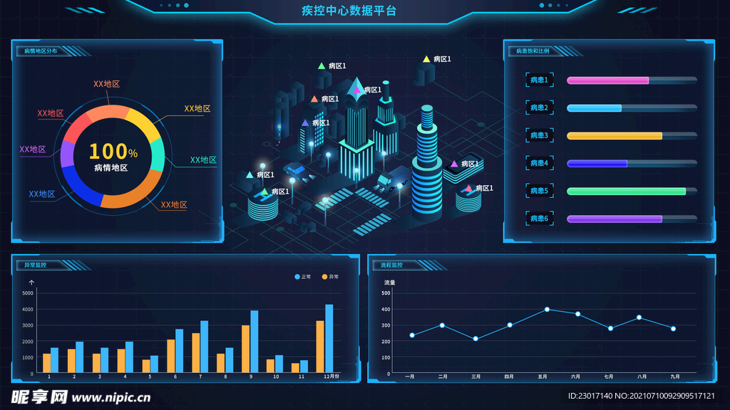 数据可视化UI 界面