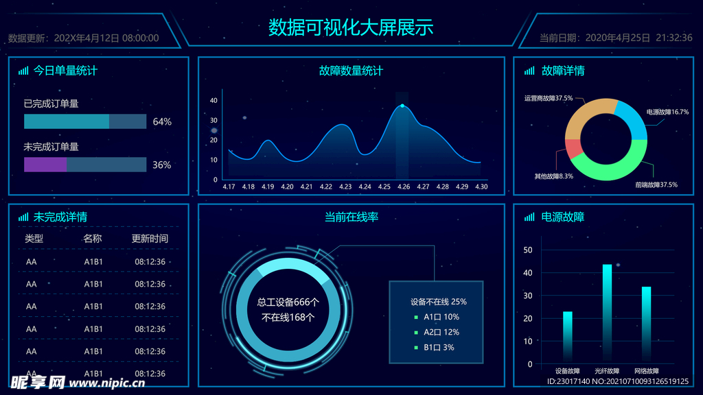 数据可视化UI 界面