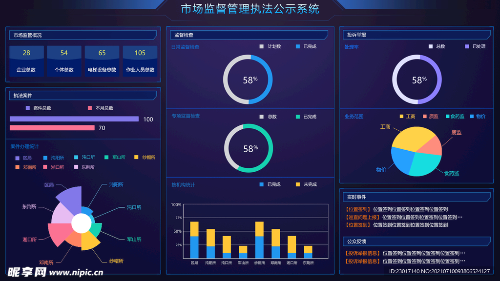 数据可视化UI 界面