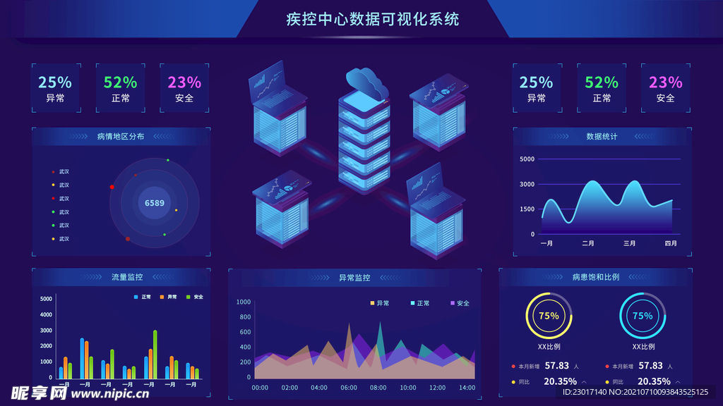 数据可视化UI 界面