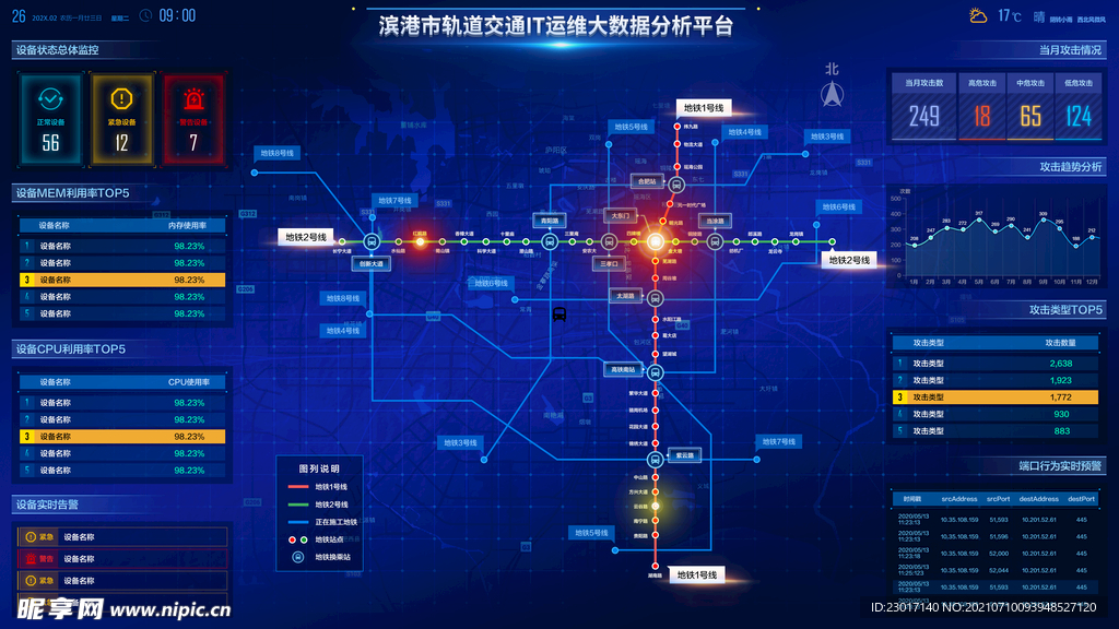 数据可视化UI 界面