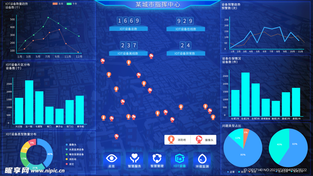 数据可视化UI 界面