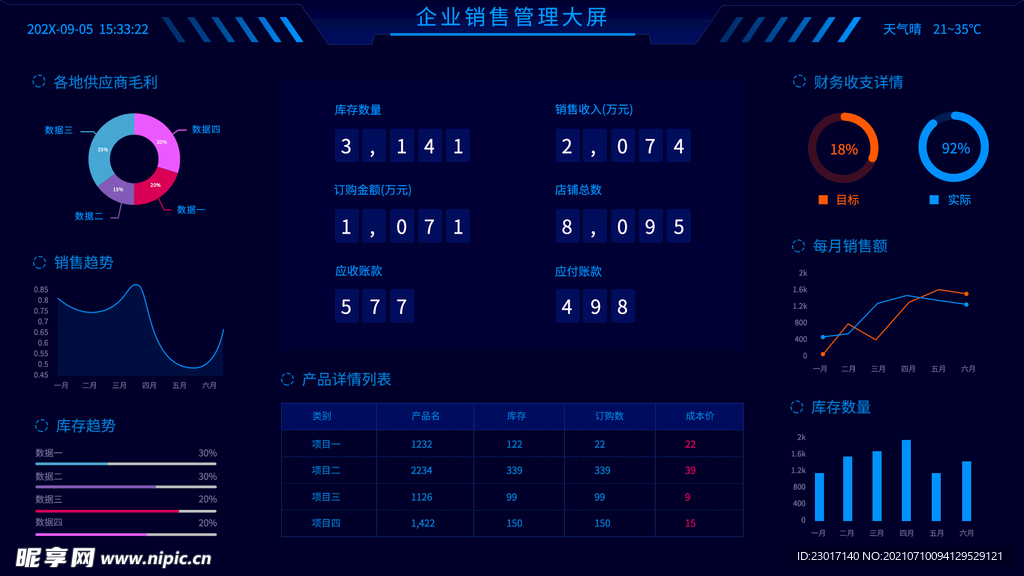 数据可视化UI 界面