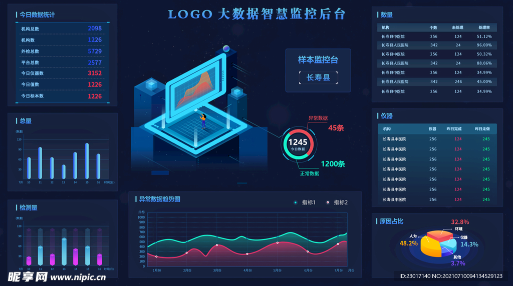 数据可视化UI 界面