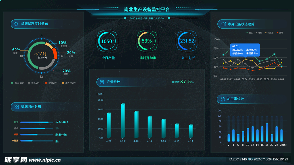 数据可视化UI 界面