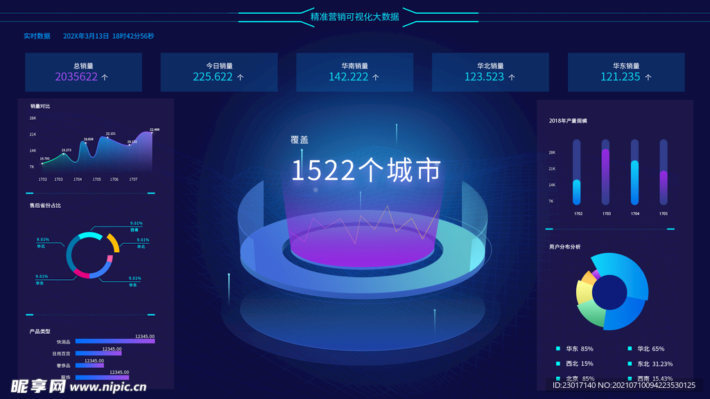 数据可视化UI 界面