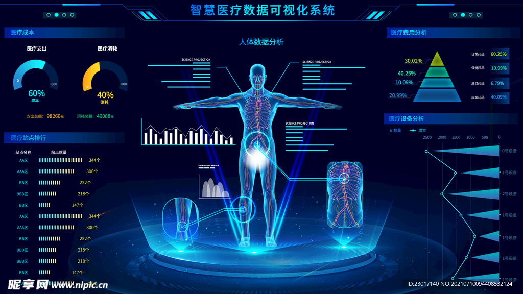 数据可视化UI 界面