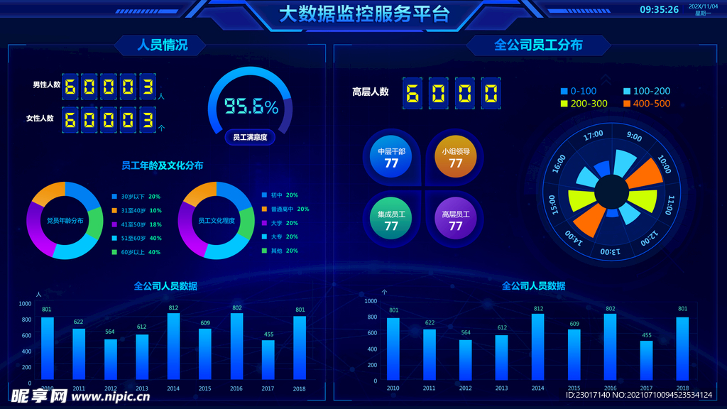 数据可视化UI 界面