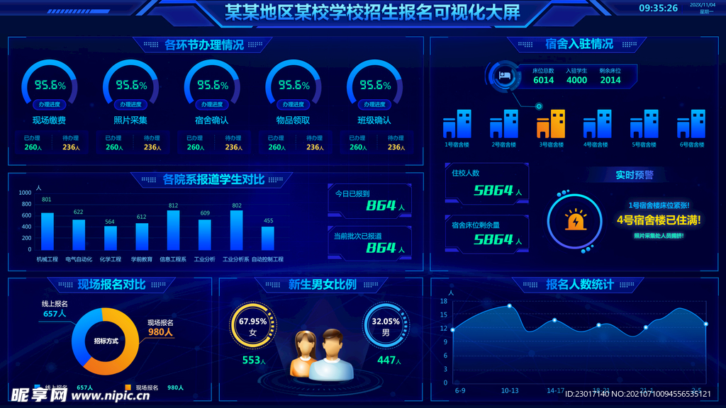 数据可视化UI 界面