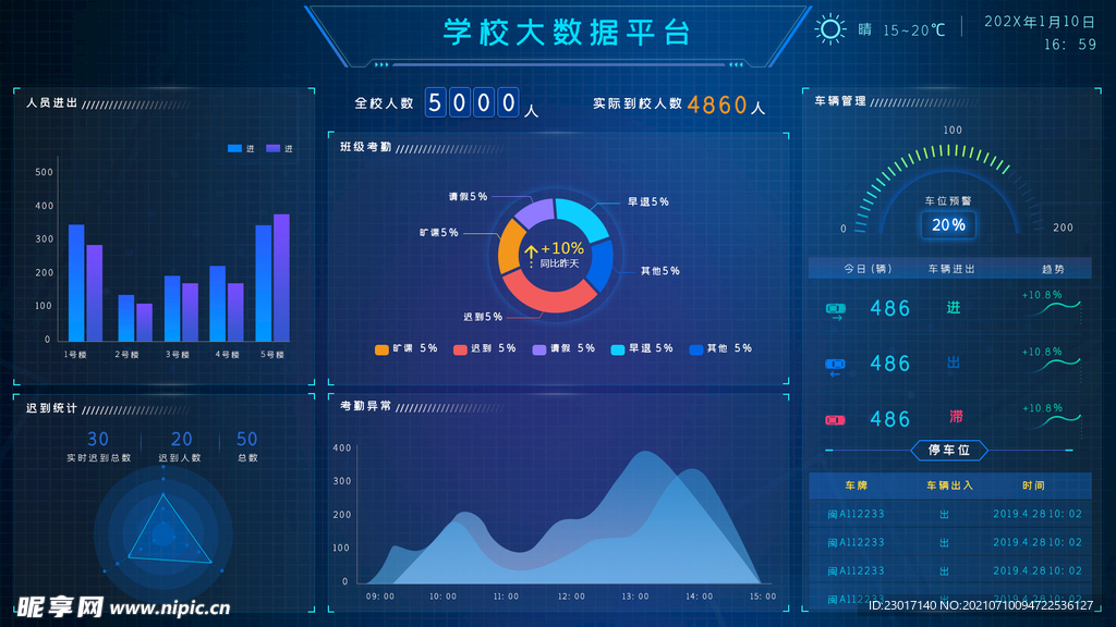 数据可视化UI 界面