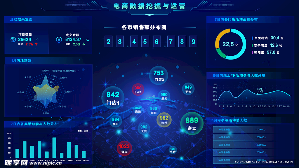 数据可视化UI 界面