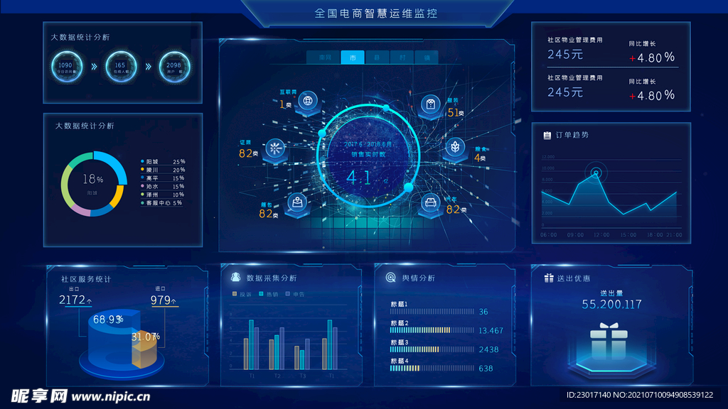 数据可视化UI 界面
