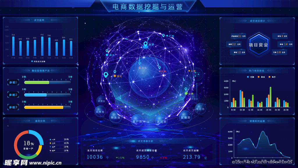 数据可视化UI 界面