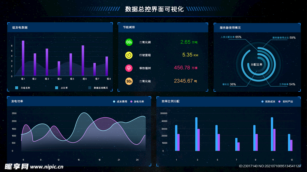 数据可视化UI 界面