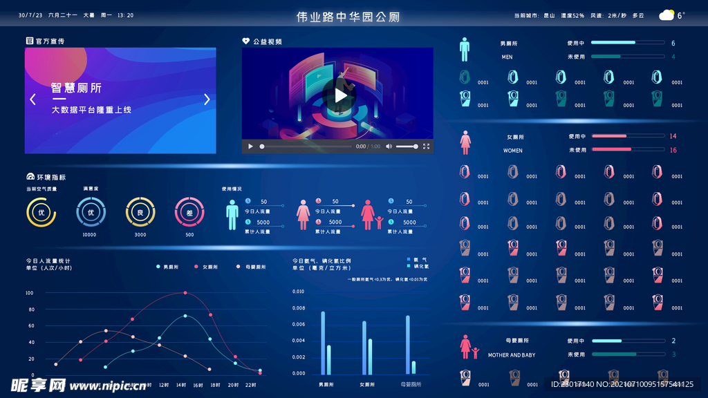 数据可视化UI 界面