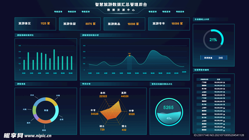 数据可视化UI 界面