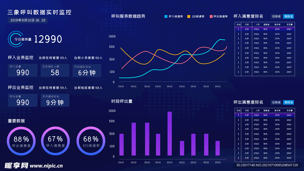 数据可视化UI 界面